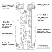Мастурбатор Double Hole CUP U.S. - Tenga - в Рыбинске купить с доставкой