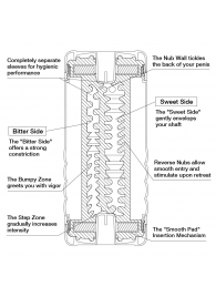Мастурбатор Double Hole CUP U.S. - Tenga - в Рыбинске купить с доставкой